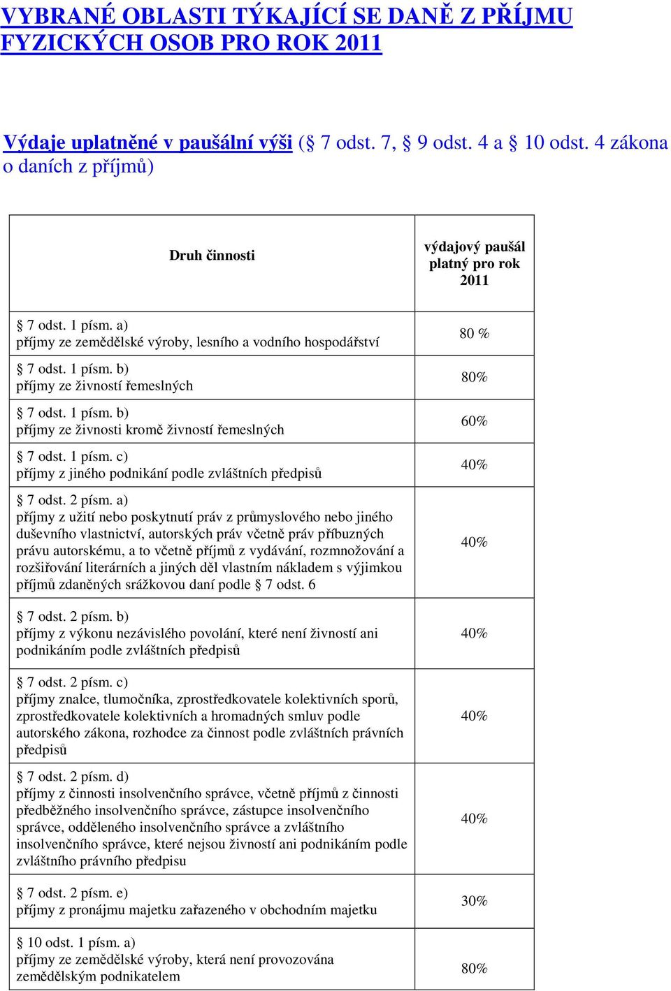 1 písm. b) příjmy ze živnosti kromě živností řemeslných 7 odst. 1 písm. c) příjmy z jiného podnikání podle zvláštních předpisů 7 odst. 2 písm.