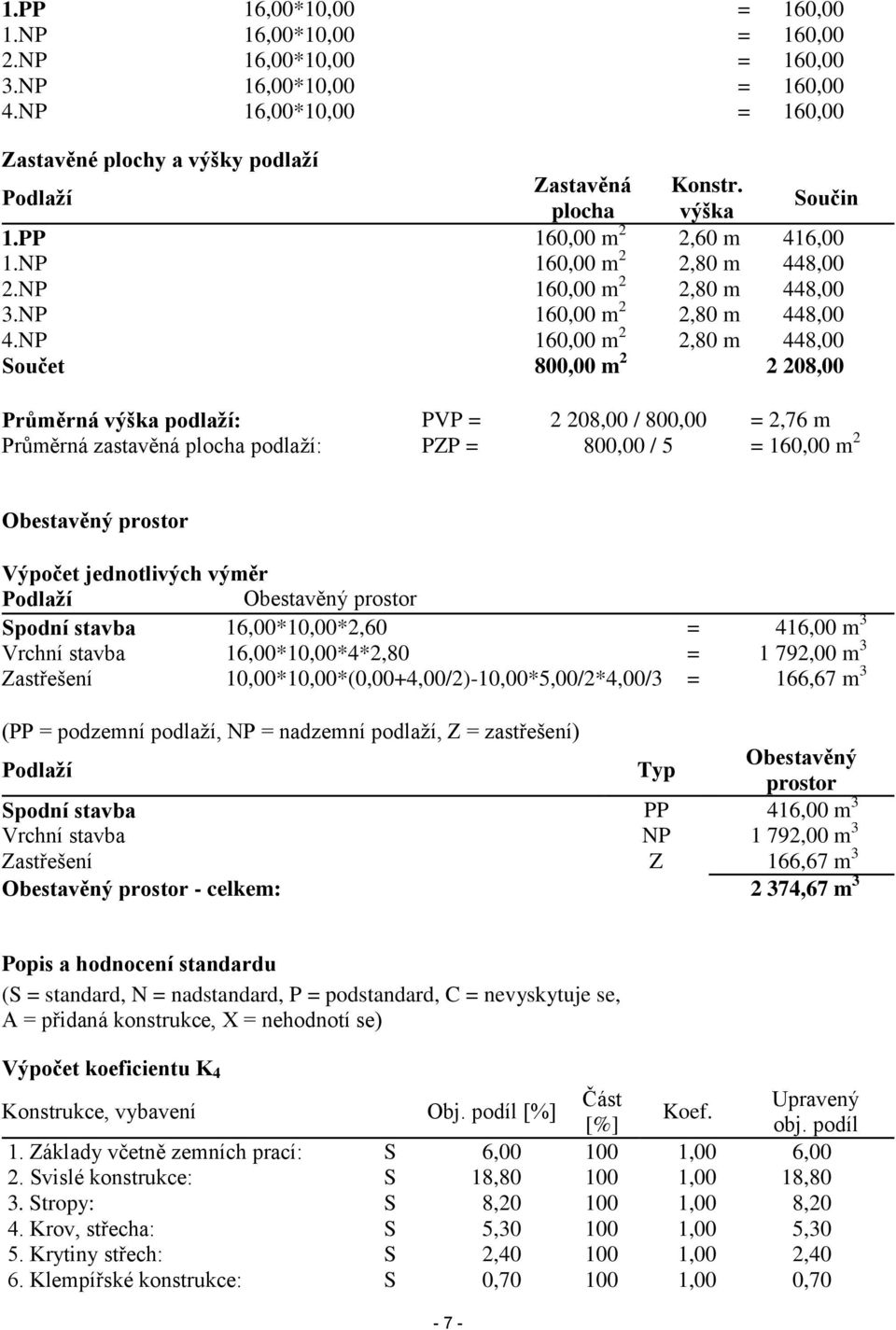 NP 160,00 m 2 2,80 m 448,00 Součet 800,00 m 2 2 208,00 Průměrná výška podlaží: PVP = 2 208,00 / 800,00 = 2,76 m Průměrná zastavěná plocha podlaží: PZP = 800,00 / 5 = 160,00 m 2 Obestavěný prostor