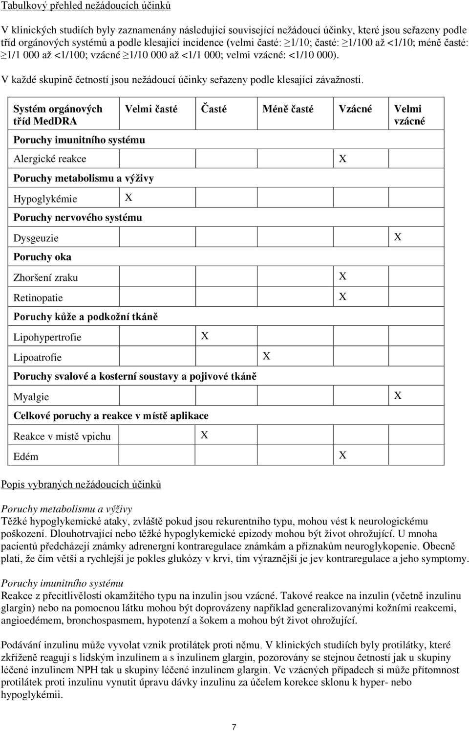 V každé skupině četností jsou nežádoucí účinky seřazeny podle klesající závažnosti.