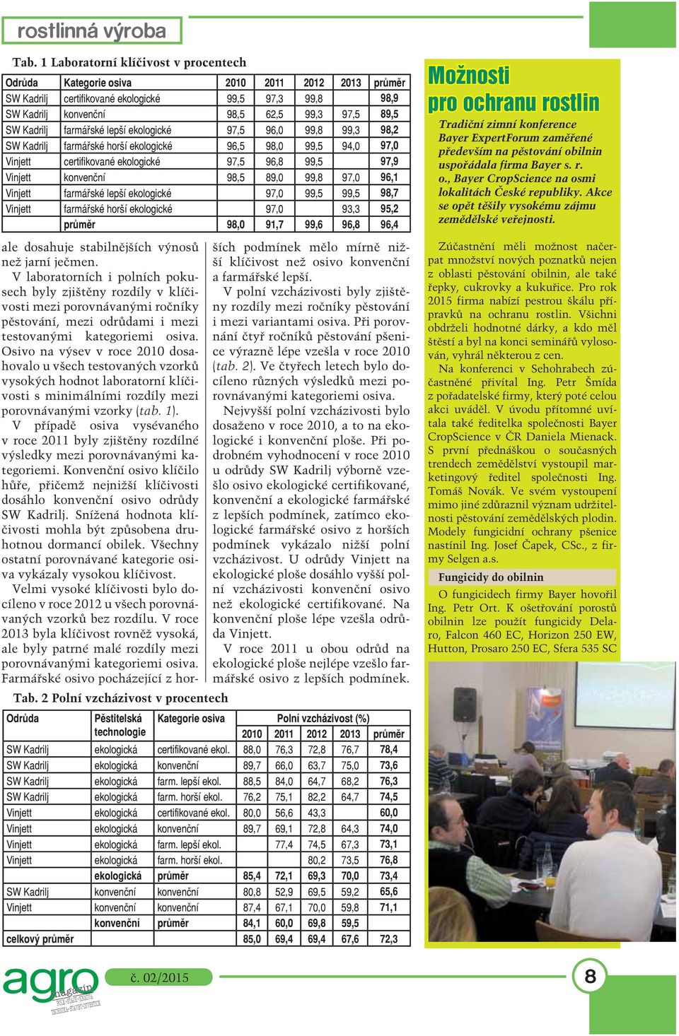 89,0 99,8 97,0 96,1 Vinjett farmářské lepší ekologické 97,0 99,5 99,5 98,7 Vinjett farmářské horší ekologické 97,0 93,3 95,2 průměr 98,0 91,7 99,6 96,8 96,4 Tab.