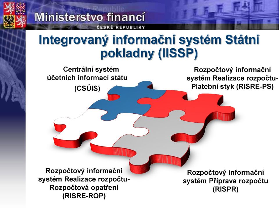 Platební styk (RISRE-PS) Page 2 Rozpočtový informační systém Realizace