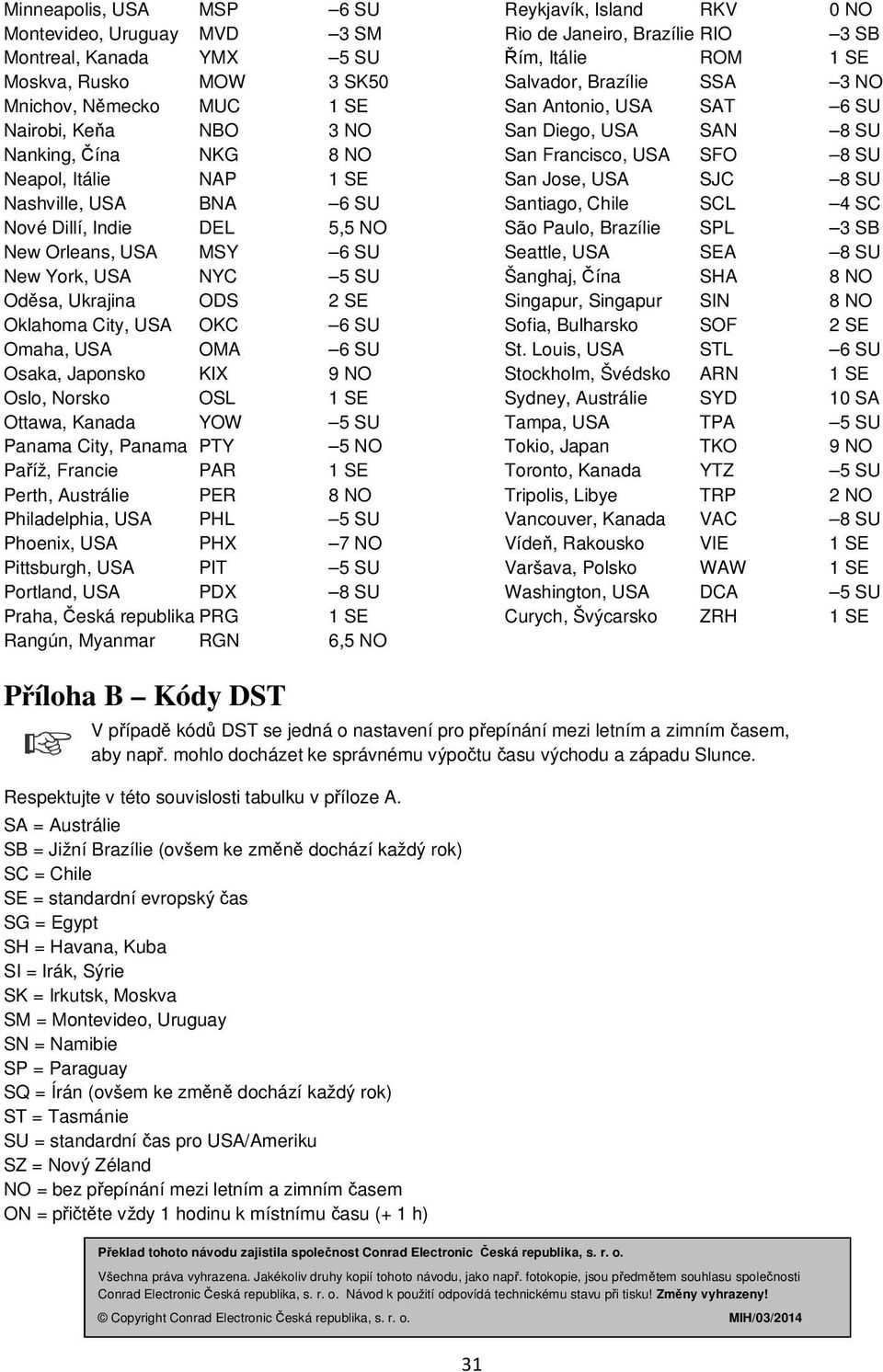 NO Oslo, Norsko OSL 1 SE Ottawa, Kanada YOW 5 SU Panama City, Panama PTY 5 NO Paříž, Francie PAR 1 SE Perth, Austrálie PER 8 NO Philadelphia, USA PHL 5 SU Phoenix, USA PHX 7 NO Pittsburgh, USA PIT 5