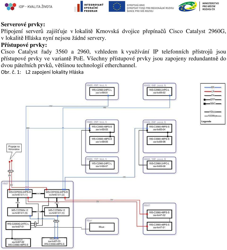 Přístupové prvky: Cisco Catalyst řady 3560 a 2960, vzhledem k využívání IP telefonních přístrojů jsou