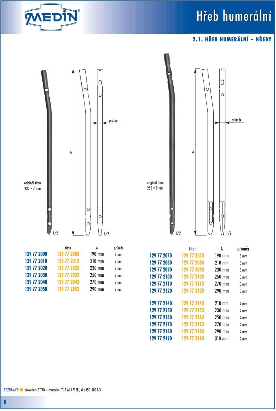 129 77 2080 129 77 2083 210 mm 8 mm 129 77 2090 129 77 2093 230 mm 8 mm 129 77 2100 129 77 2103 250 mm 8 mm 129 77 2110 129 77 2113 270 mm 8 mm 129 77 2120 129 77 2123 290 mm 8 mm 129 77 2140 129 77