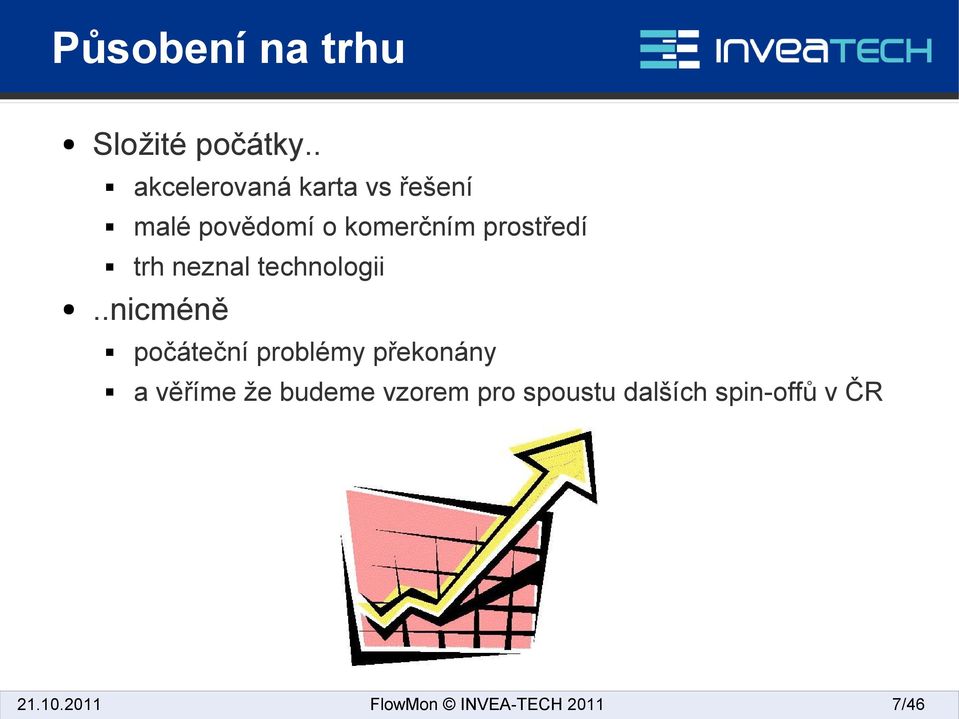 prostředí trh neznal technologii..nicméně 21.10.