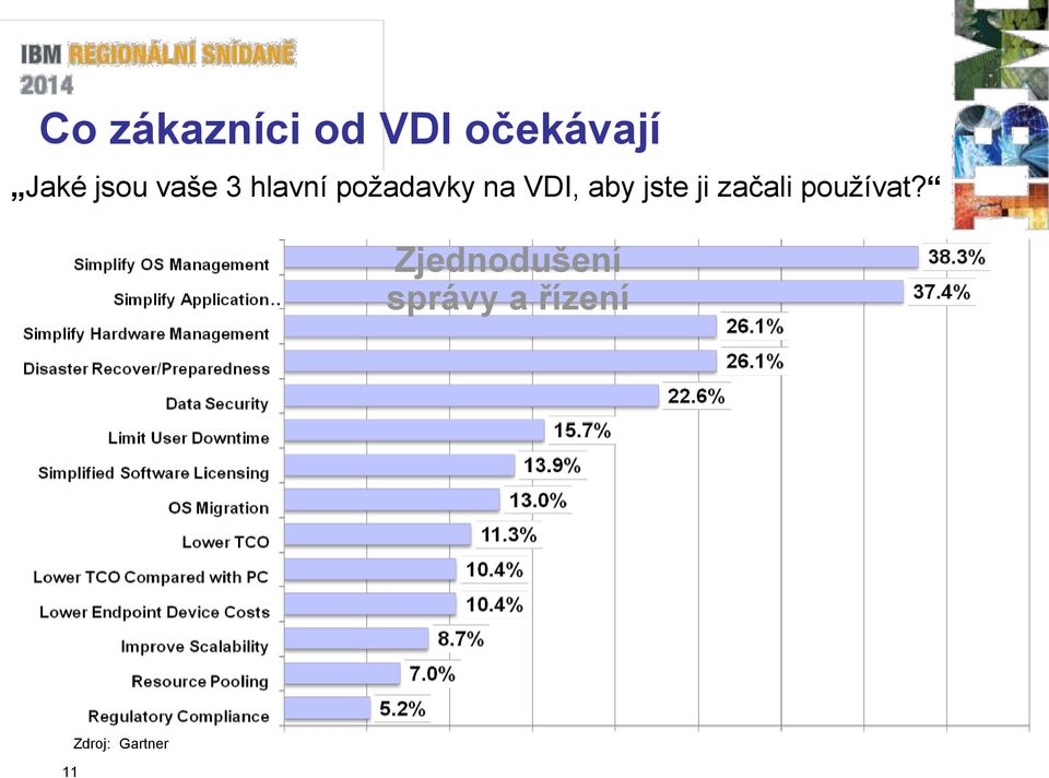 aby jste ji začali používat?