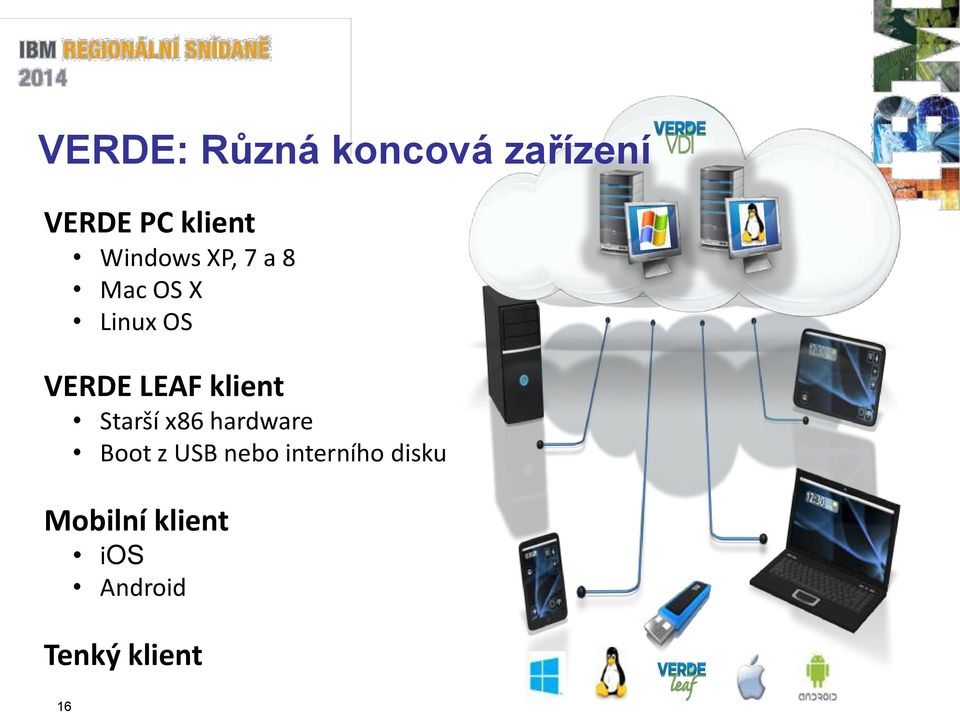 klient Starší x86 hardware Boot z USB nebo