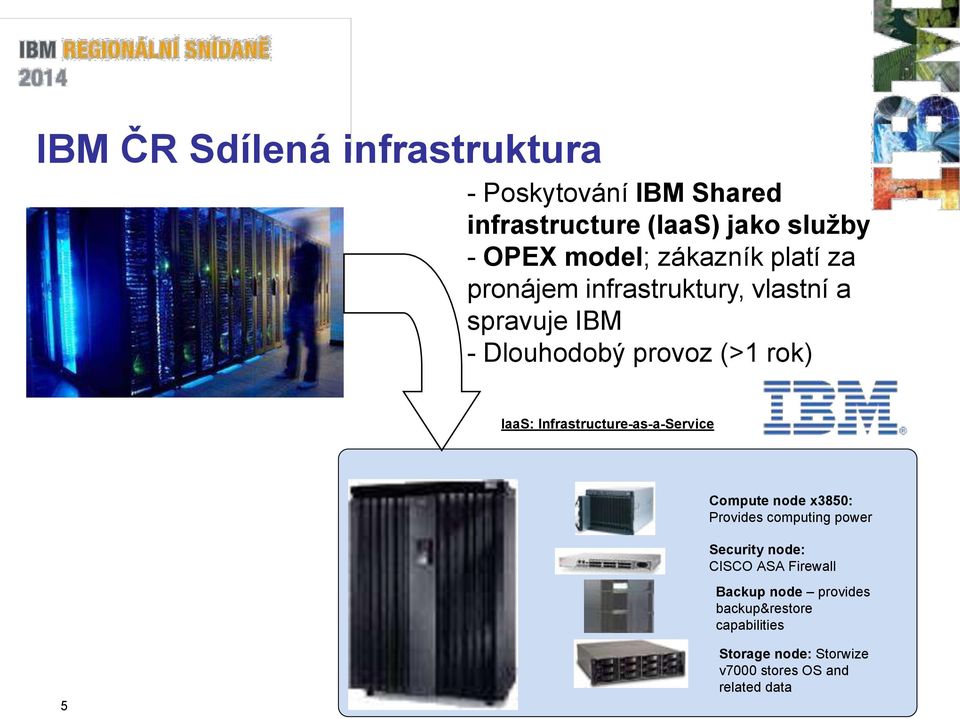 Infrastructure-as-a-Service Compute node x3850: Provides computing power Security node: CISCO ASA