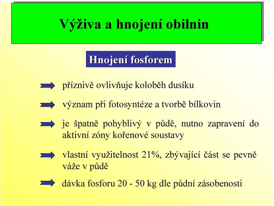 zapravení do aktivní zóny kořenové soustavy vlastní využitelnost 21%,