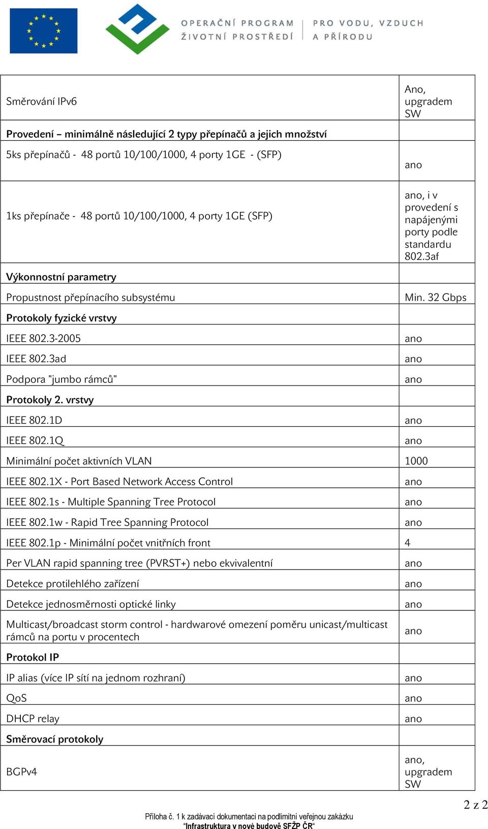 3ad Podpora "jumbo rámců" Protokoly 2. vrstvy IEEE 802.1D IEEE 802.1Q Minimální počet aktivních VLAN 1000 IEEE 802.1X - Port Based Network Access Control IEEE 802.