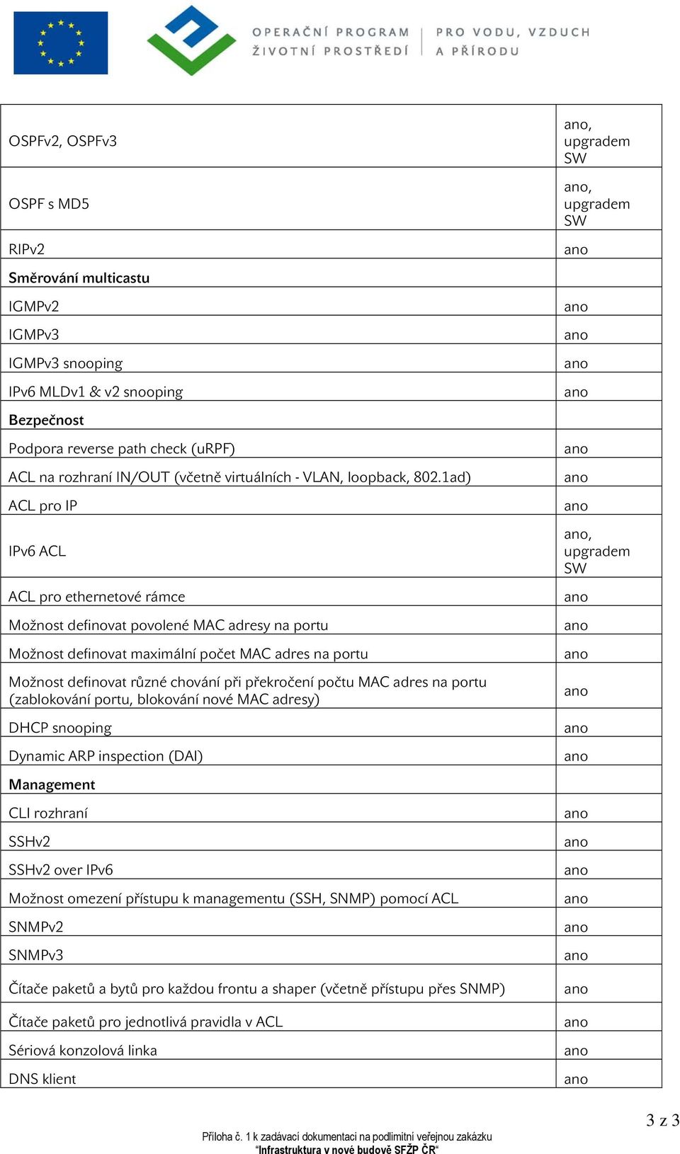 1ad) ACL pro IP IPv6 ACL ACL pro ethernetové rámce Možnost definovat povolené MAC adresy na portu Možnost definovat maximální počet MAC adres na portu Možnost definovat různé chování při překročení