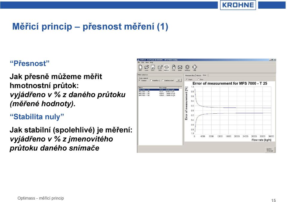 průtoku (měřené hodnoty).