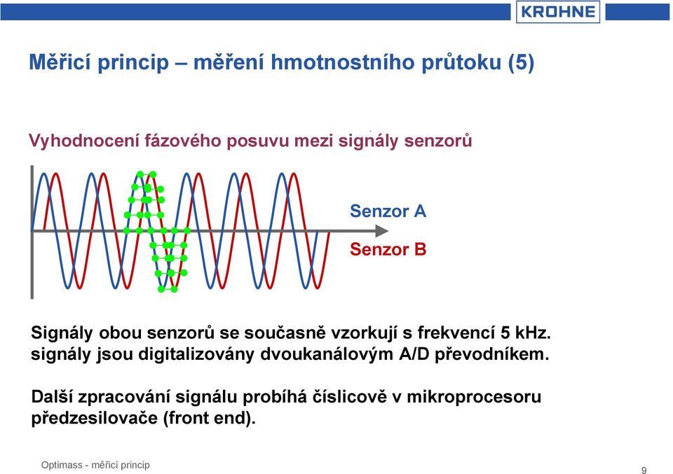 frekvencí 5 khz. signály jsou digitalizovány dvoukanálovým A/D převodníkem.