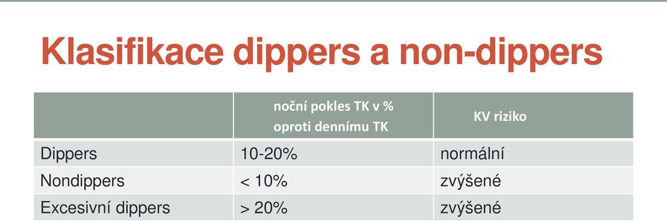 riziko Dippers 10-20% normální