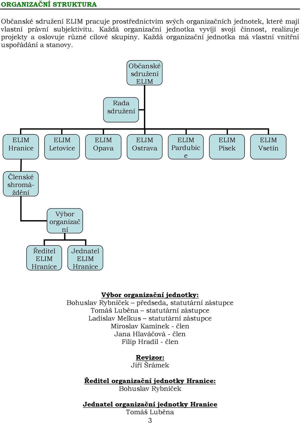 Občanské sdružení Rada sdružení Hranice Letovice Opava Ostrava Pardubic e Písek Vsetín Členské shromáždění Výbor organizač ní jednotky Ředitel Hranice Jednatel Hranice Výbor organizační jednotky: