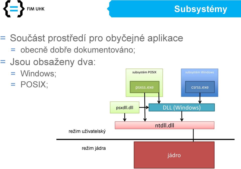 subsystém POSIX psxss.exe subsystém Windows csrss.exe psxdll.