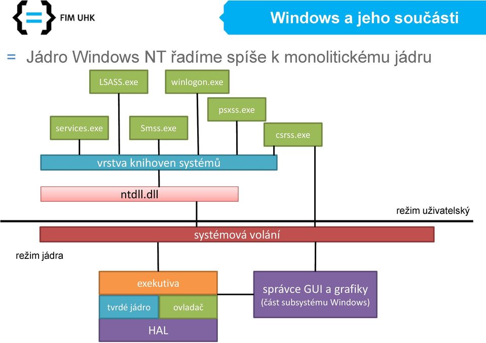 exe vrstva knihoven systémů ntdll.