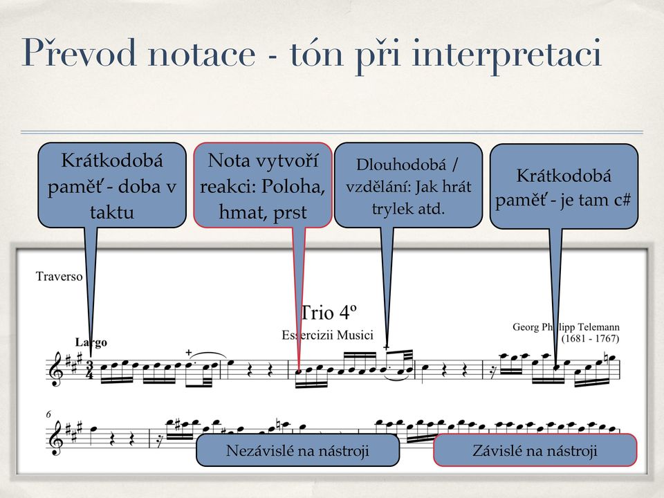 Dlouhodobá / vzdělání: Jak hrát trylek atd.