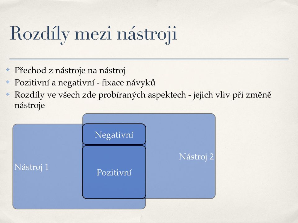 všech zde probíraných aspektech - jejich vliv při