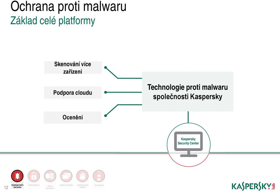 Ocenění Kaspersky Security Center 12 OCHRANA PROTI MALWARU ŠIFROVÁNÍ