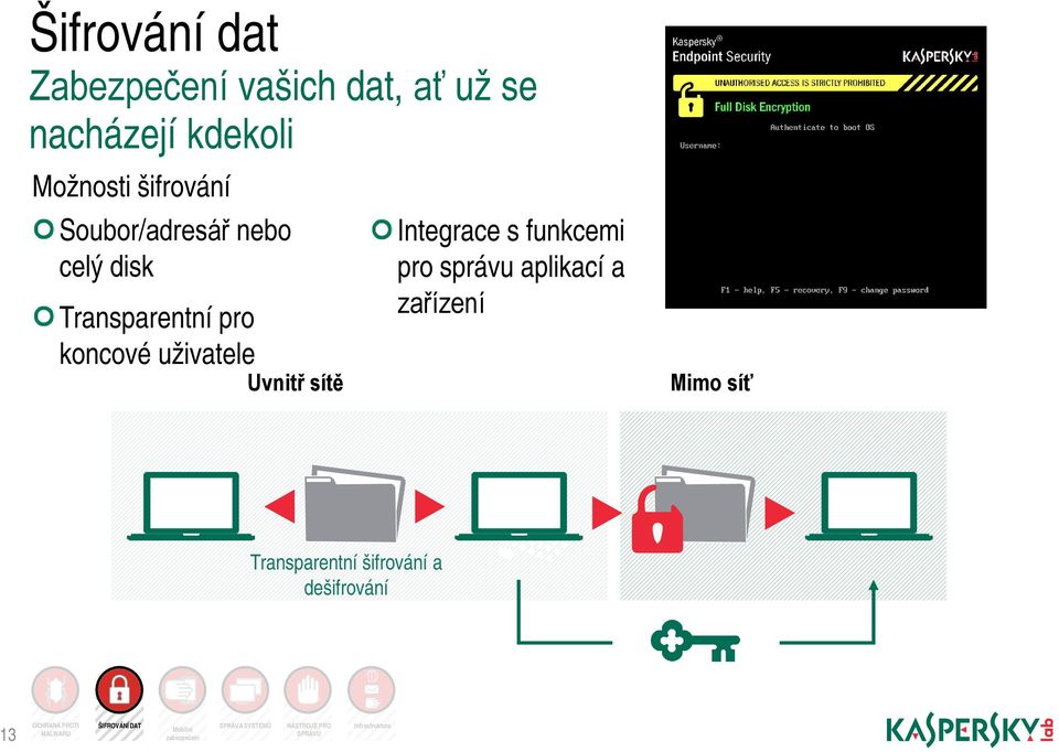 funkcemi pro správu aplikací a zařízení Mimo síť Transparentní šifrování a dešifrování 13