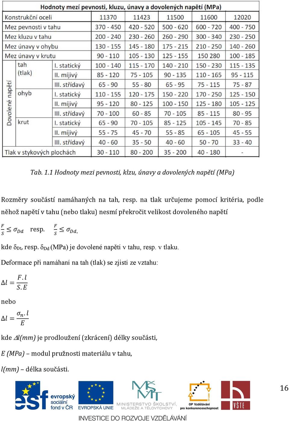 , kde δ Dt, resp. δ Dd (MPa) je dovolené napětí v tahu, resp. v tlaku.