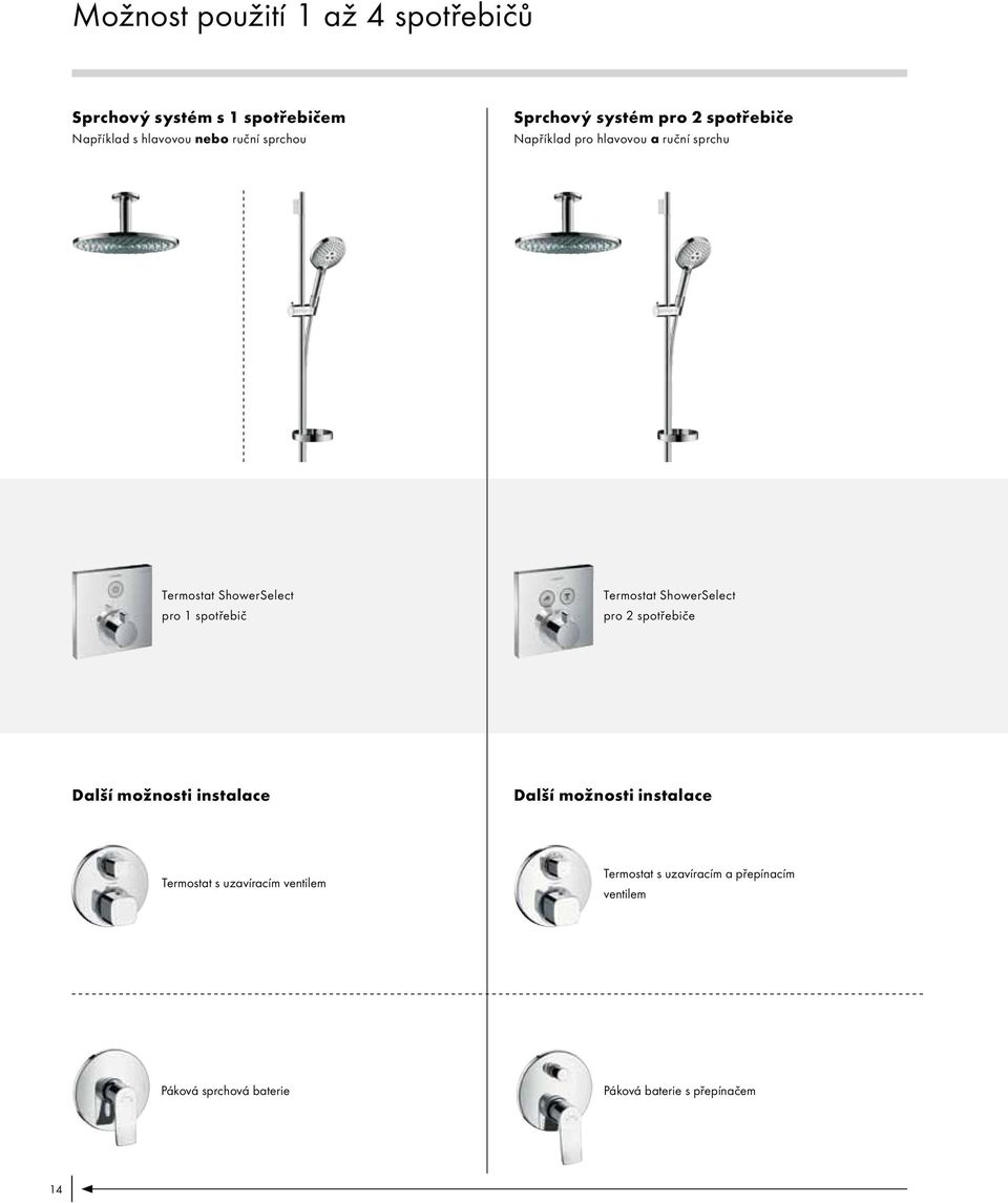 sprchu ShowerSelect pro 1 spotřebič ShowerSelect pro 2 spotřebiče Další možnosti