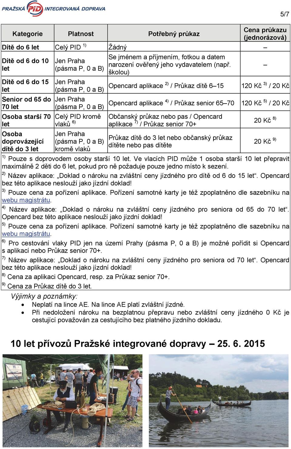 školou) (pásma P, 0 a B) Opencard aplikace 2) / Průkaz dítě 6 15 120 Kč 3) / 20 Kč (pásma P, 0 a B) Opencard aplikace 4) / Průkaz senior 65 70 120 Kč 5) / 20 Kč Celý PID kromě vlaků 6) (pásma P, 0 a