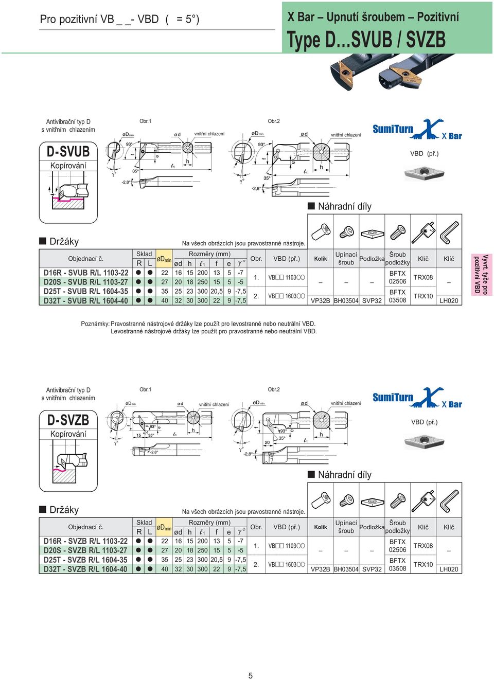 22 16 15 200 13 5-7 27 20 18 250 15 5-5 35 25 23 300 20,5 9-7,5 40 32 30 300 22 9-7,5 ø min VB 1103 VB 1603 Kolík Upínací šroub VP32B BH03504 SVP32 Šroub Podložka BFTX 02506 BFTX 03508 TRX10 LH020