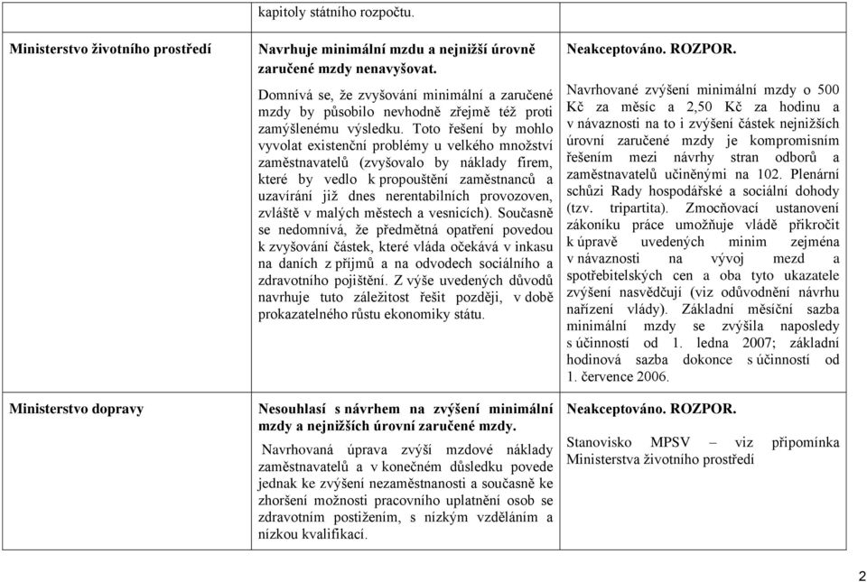 Toto řešení by mohlo vyvolat existenční problémy u velkého množství zaměstnavatelů (zvyšovalo by náklady firem, které by vedlo k propouštění zaměstnanců a uzavírání již dnes nerentabilních