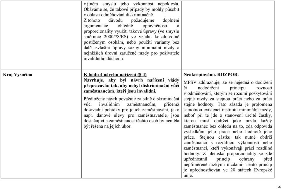 varianty bez další zvláštní úpravy sazby minimální mzdy a nejnižších úrovní zaručené mzdy pro poživatele invalidního důchodu.