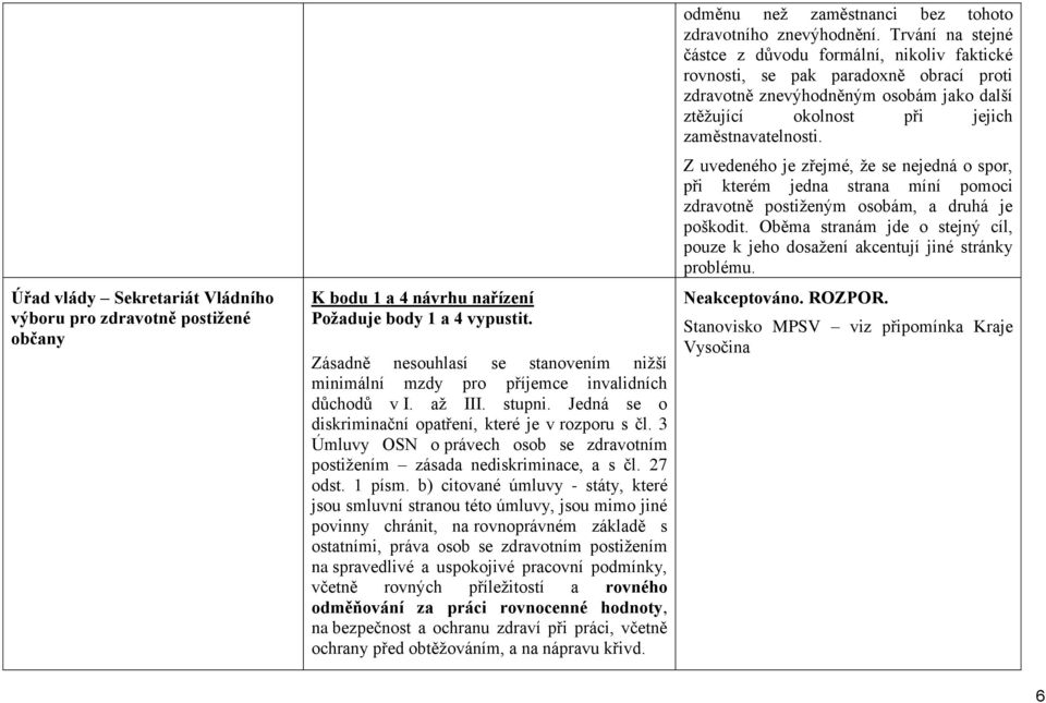 3 Úmluvy OSN o právech osob se zdravotním postižením zásada nediskriminace, a s čl. 27 odst. 1 písm.