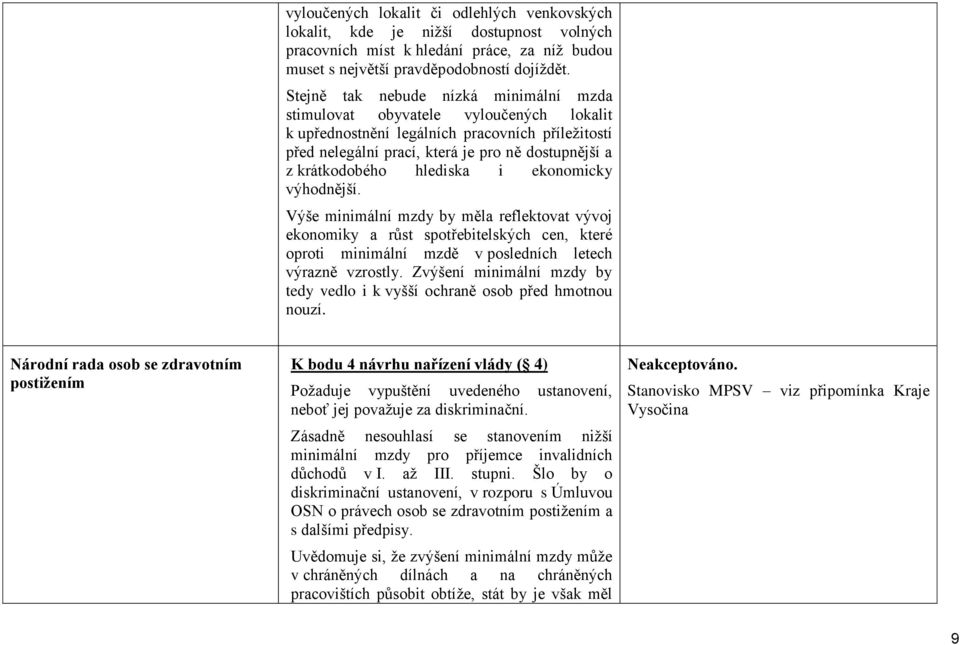 hlediska i ekonomicky výhodnější. Výše minimální mzdy by měla reflektovat vývoj ekonomiky a růst spotřebitelských cen, které oproti minimální mzdě v posledních letech výrazně vzrostly.