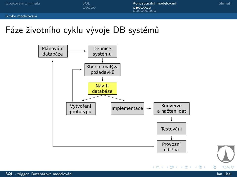 analýza požadavků Návrh databáze Vytvoření prototypu