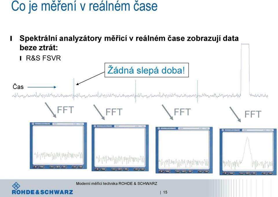 reáném čase zobrazují data beze