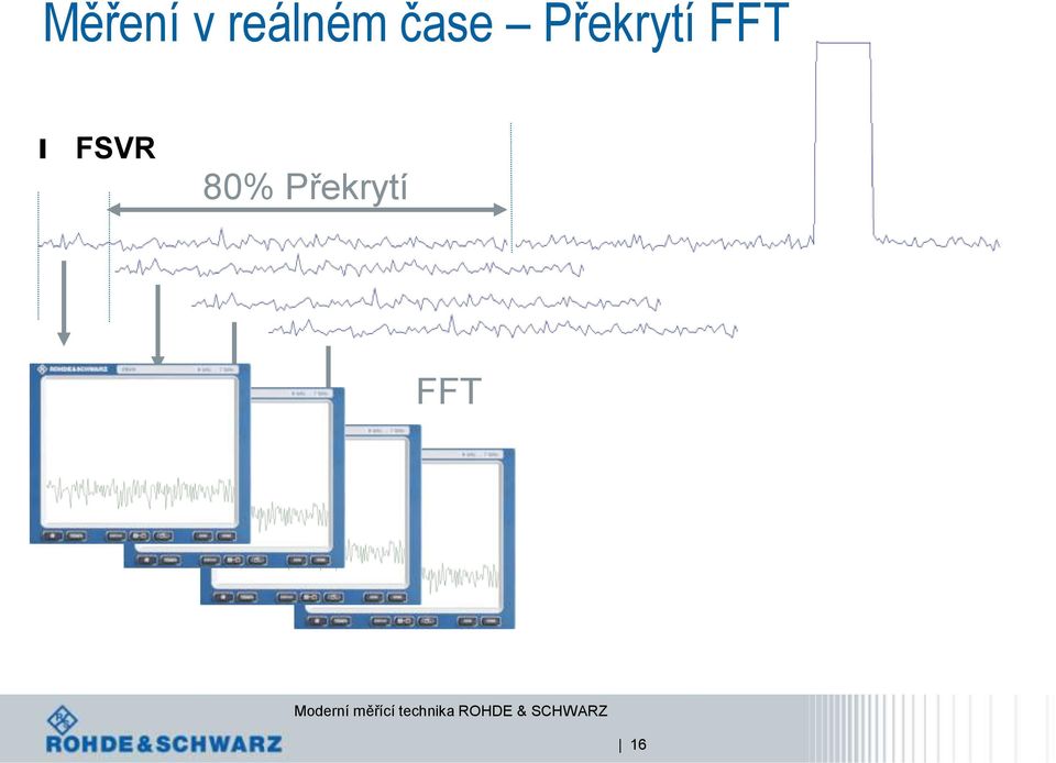 Překrytí FFT