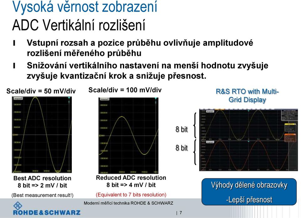 Scae/div = 50 mv/div Scae/div = 100 mv/div R&S RTO with Muti- Grid Dispay 8 bit 8 bit Best ADC resoution 8 bit => 2 mv /