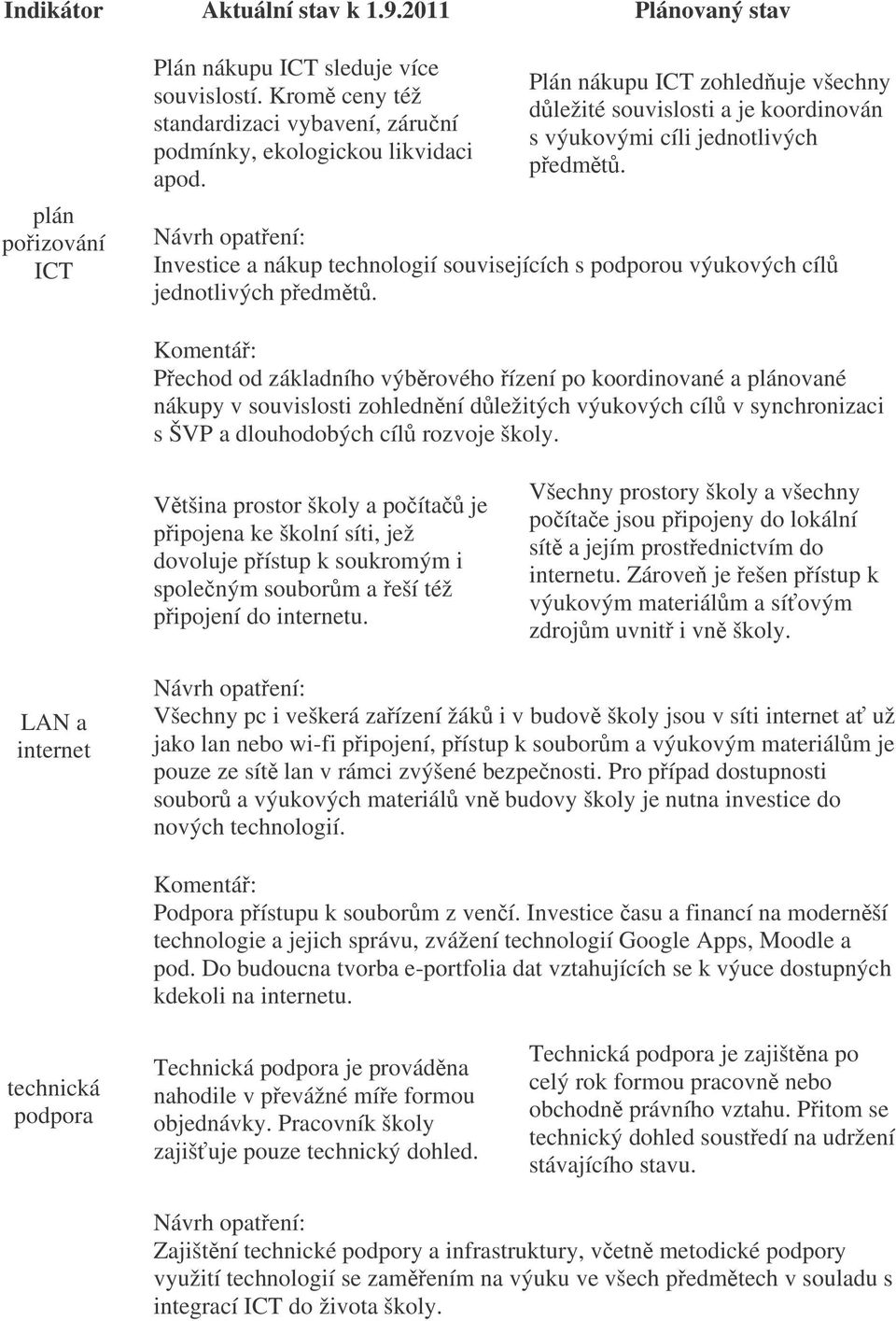 Pechod od základního výbrového ízení po koordinované a plánované nákupy v souvislosti zohlednní dležitých výukových cíl v synchronizaci s ŠVP a dlouhodobých cíl rozvoje školy.
