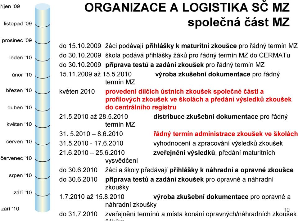 11.2009 až 15.