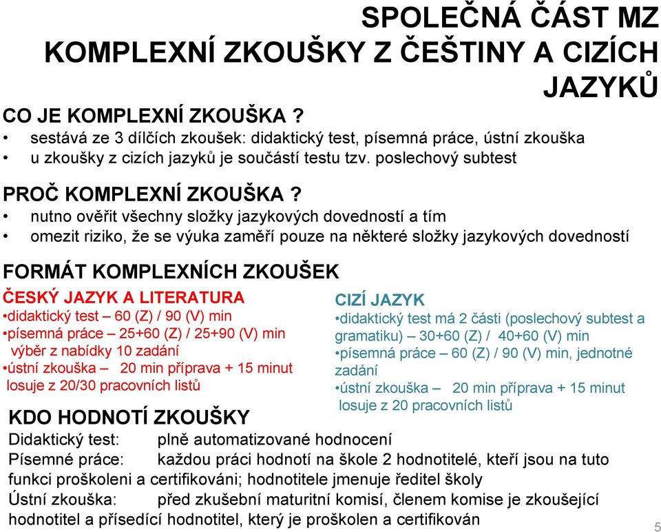 nutno ověřit všechny složky jazykových dovedností a tím omezit riziko, že se výuka zaměří pouze na některé složky jazykových dovedností FORMÁT KOMPLEXNÍCH ZKOUŠEK ČESKÝ JAZYK A LITERATURA didaktický