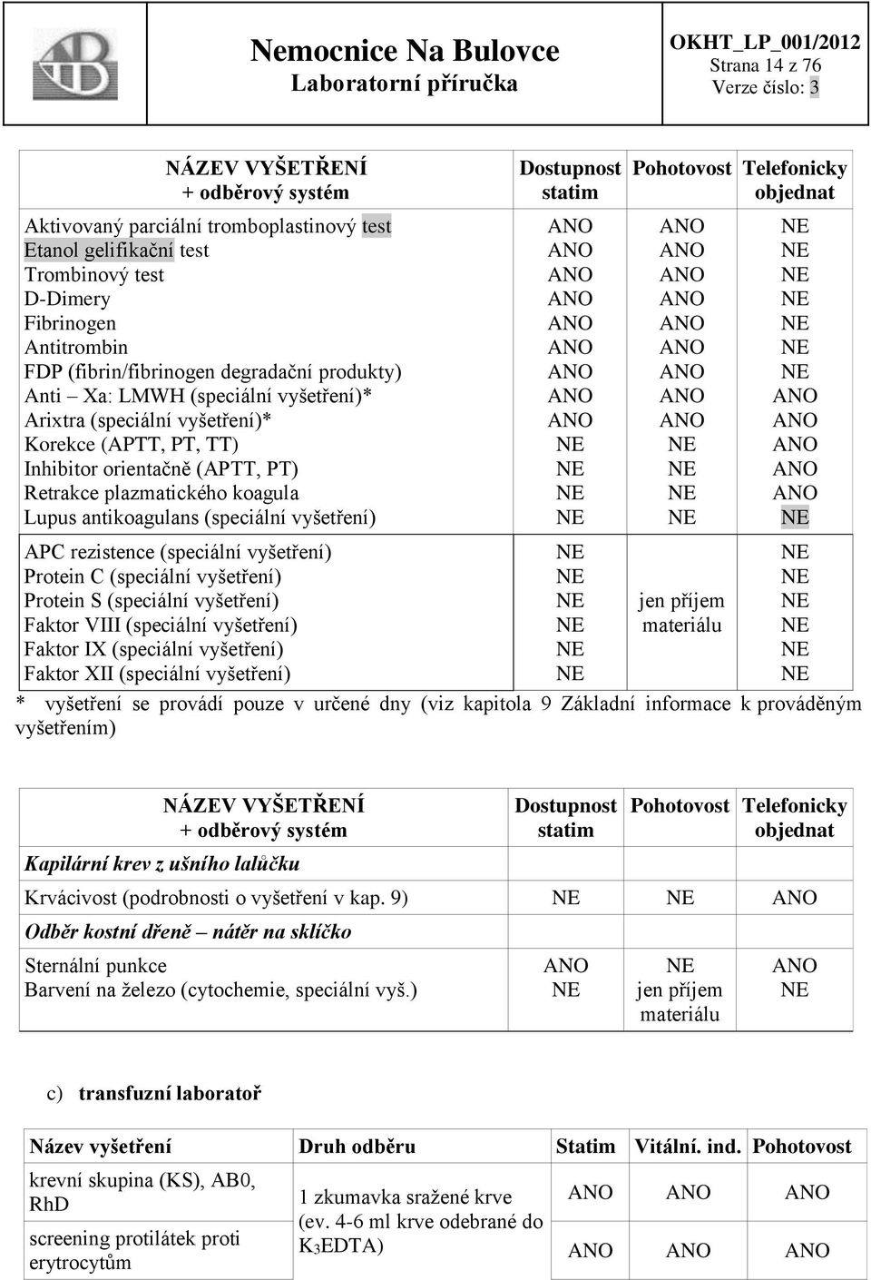 vyšetření) Dostupnost statim Pohotovost Telefonicky objednat APC rezistence (speciální vyšetření) Protein C (speciální vyšetření) Protein S (speciální vyšetření) Faktor VIII (speciální vyšetření)