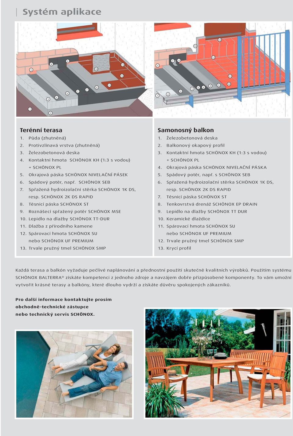 SCHÖNOX 2K DS RAPID 8. Těsnicí páska SCHÖNOX ST 9. Roznášecí spřažený potěr SCHÖNOX MSE 10. Lepidlo na dlažby SCHÖNOX TT-DUR 11. Dlažba z přírodního kamene 12.
