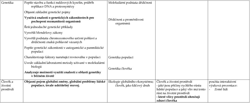 pohlavně vázaných Popíše genetické zákonitosti v autogamické a panmiktické populaci Charakterizuje faktory narušující rovnováhu v populaci Genetika populací Uvede základní laboratorní metody uţívané