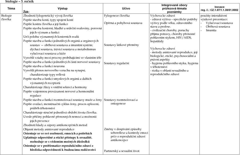 svaloviny, porovná jejich význam a funkci Určí polohu významných kosterních svalů Popíše stavbu a funkci jednotlivých orgánů a orgánových soustav oběhová soustava a imunitní systém; dýchací soustava,