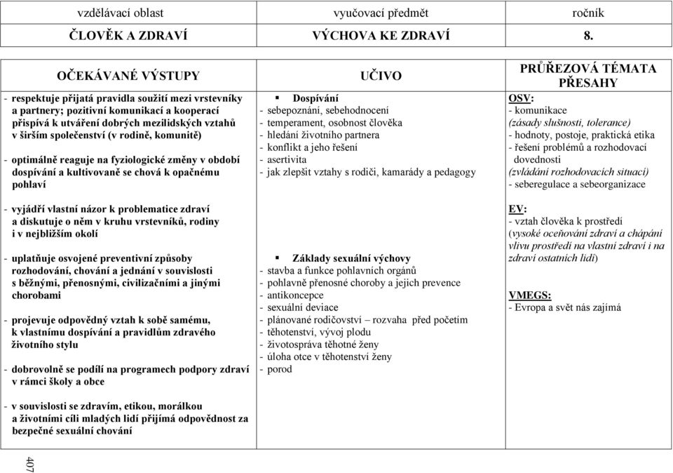 komunitě) - optimálně reaguje na fyziologické změny v období dospívání a kultivovaně se chová k opačnému pohlaví - vyjádří vlastní názor k problematice zdraví a diskutuje o něm v kruhu vrstevníků,