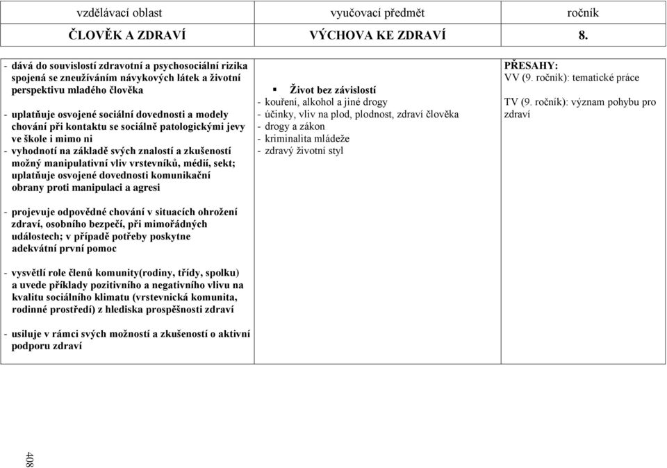 kontaktu se sociálně patologickými jevy ve škole i mimo ni - vyhodnotí na základě svých znalostí a zkušeností moţný manipulativní vliv vrstevníků, médií, sekt; uplatňuje osvojené dovednosti