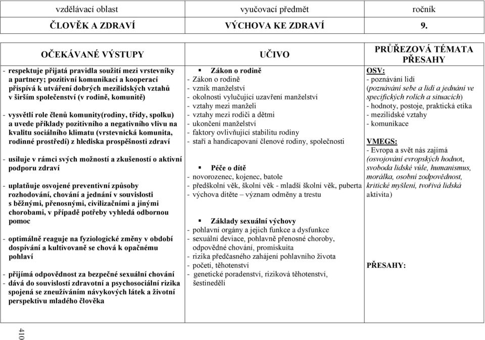 komunitě) - vysvětlí role členů komunity(rodiny, třídy, spolku) a uvede příklady pozitivního a negativního vlivu na kvalitu sociálního klimatu (vrstevnická komunita, rodinné prostředí) z hlediska