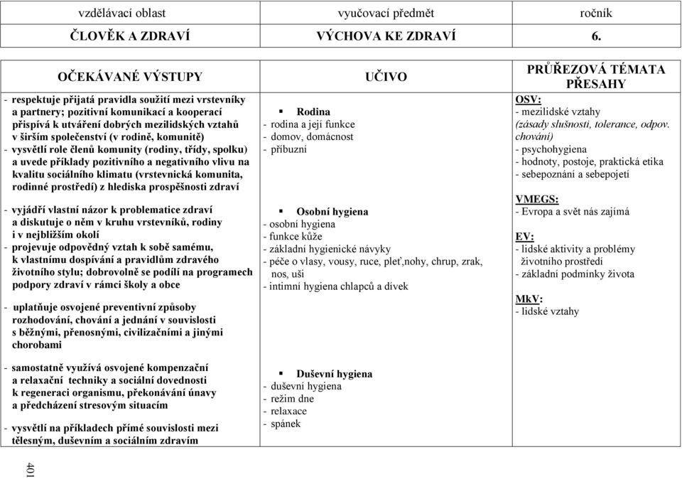 komunitě) - vysvětlí role členů komunity (rodiny, třídy, spolku) a uvede příklady pozitivního a negativního vlivu na kvalitu sociálního klimatu (vrstevnická komunita, rodinné prostředí) z hlediska