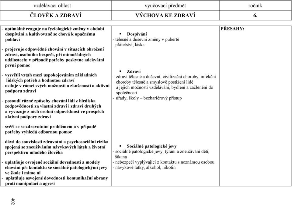 událostech; v případě potřeby poskytne adekvátní první pomoc - vysvětlí vztah mezi uspokojováním základních lidských potřeb a hodnotou zdraví - usiluje v rámci svých moţností a zkušeností o aktivní