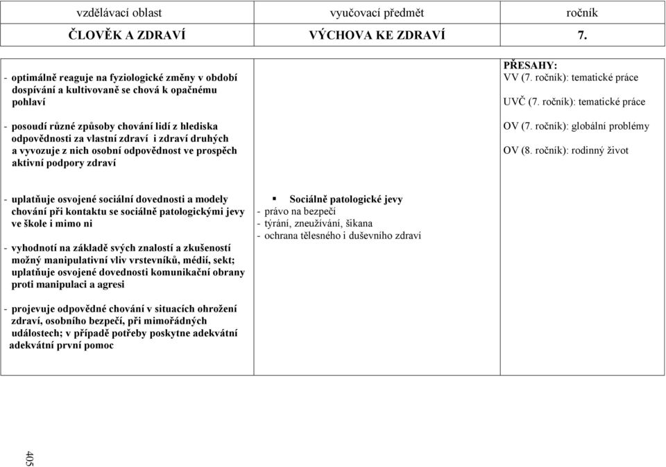 a vyvozuje z nich osobní odpovědnost ve prospěch aktivní podpory zdraví PŘESAHY: VV (7. ročník): tematické práce UVČ (7. ročník): tematické práce OV (7. ročník): globální problémy OV (8.